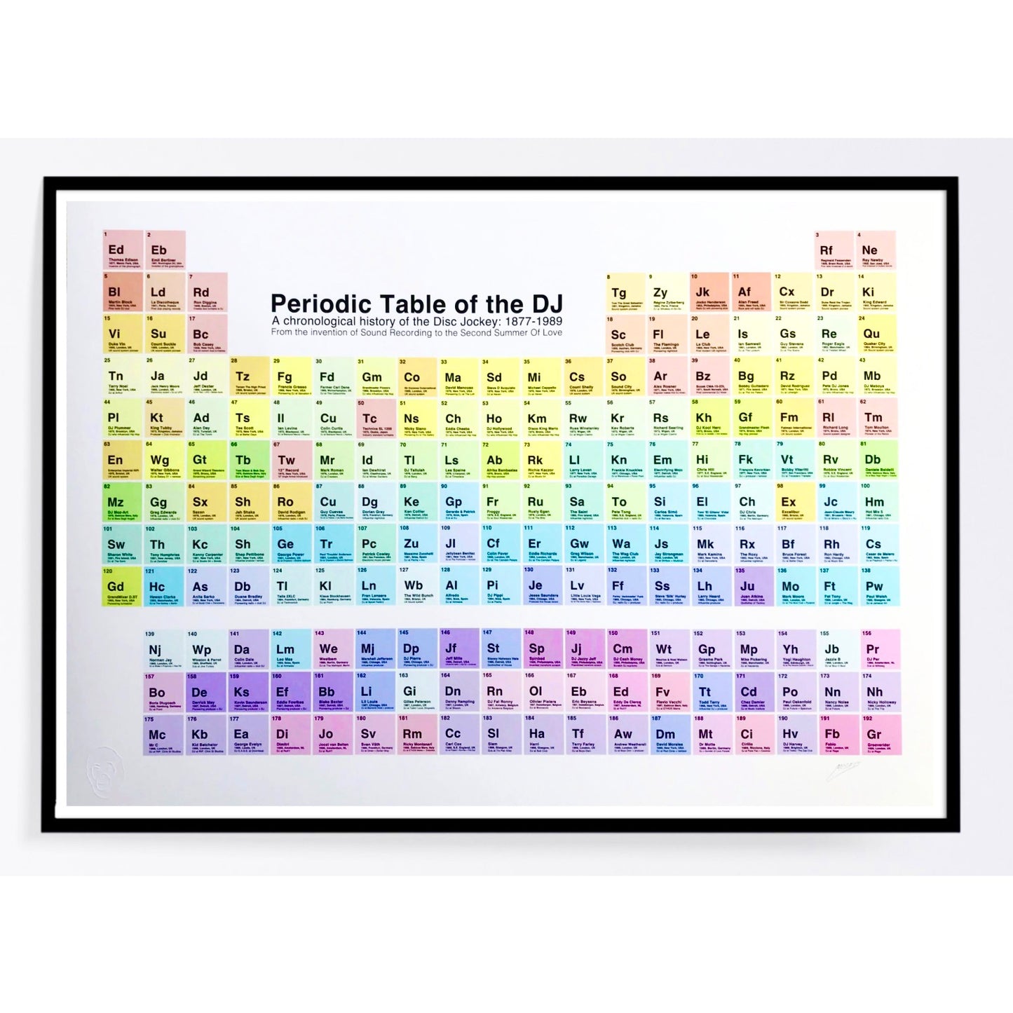 Periodic Table Of The DJ (A2), 2021