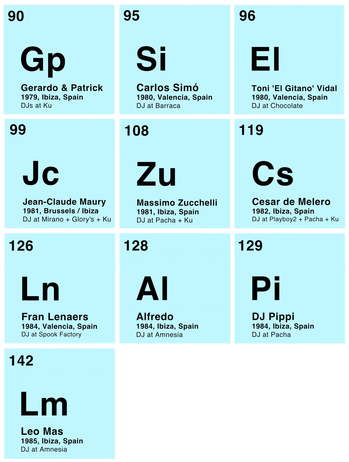 Periodic Table Of The DJ (A1), 2021
