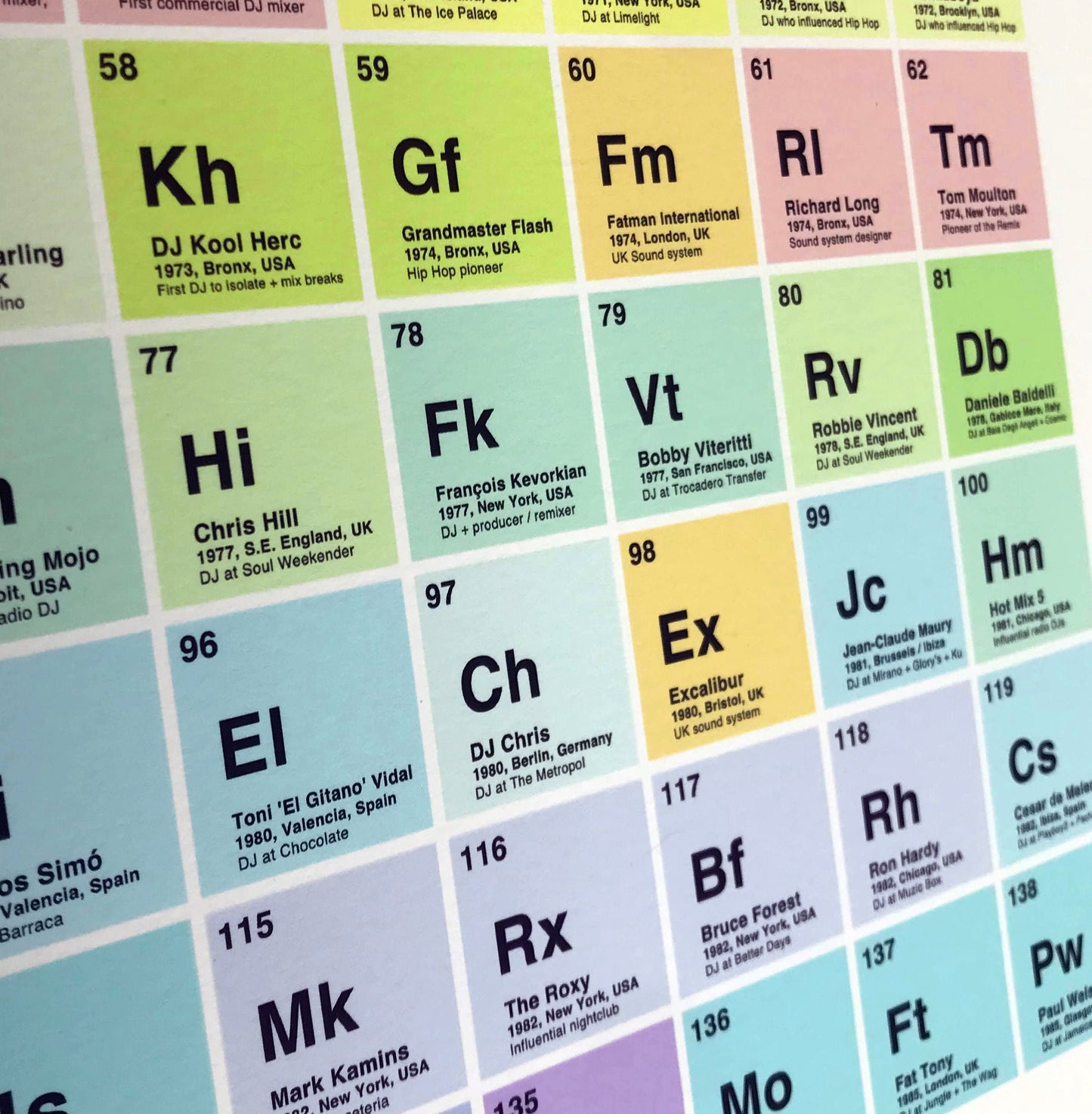 Periodic Table Of The DJ (A1), 2021